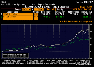 peltier tech panel chart utility free